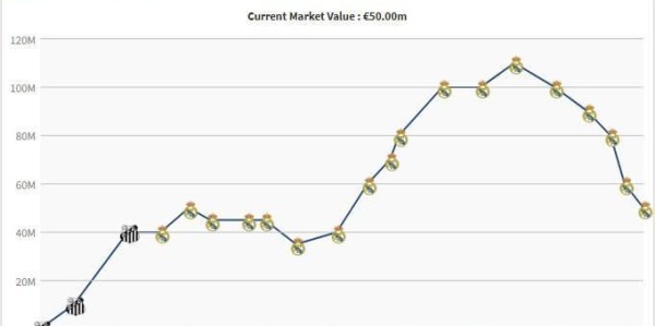 乐鱼体育平台-正值当打之年，25岁罗德里戈两年内身价下跌6000万欧元